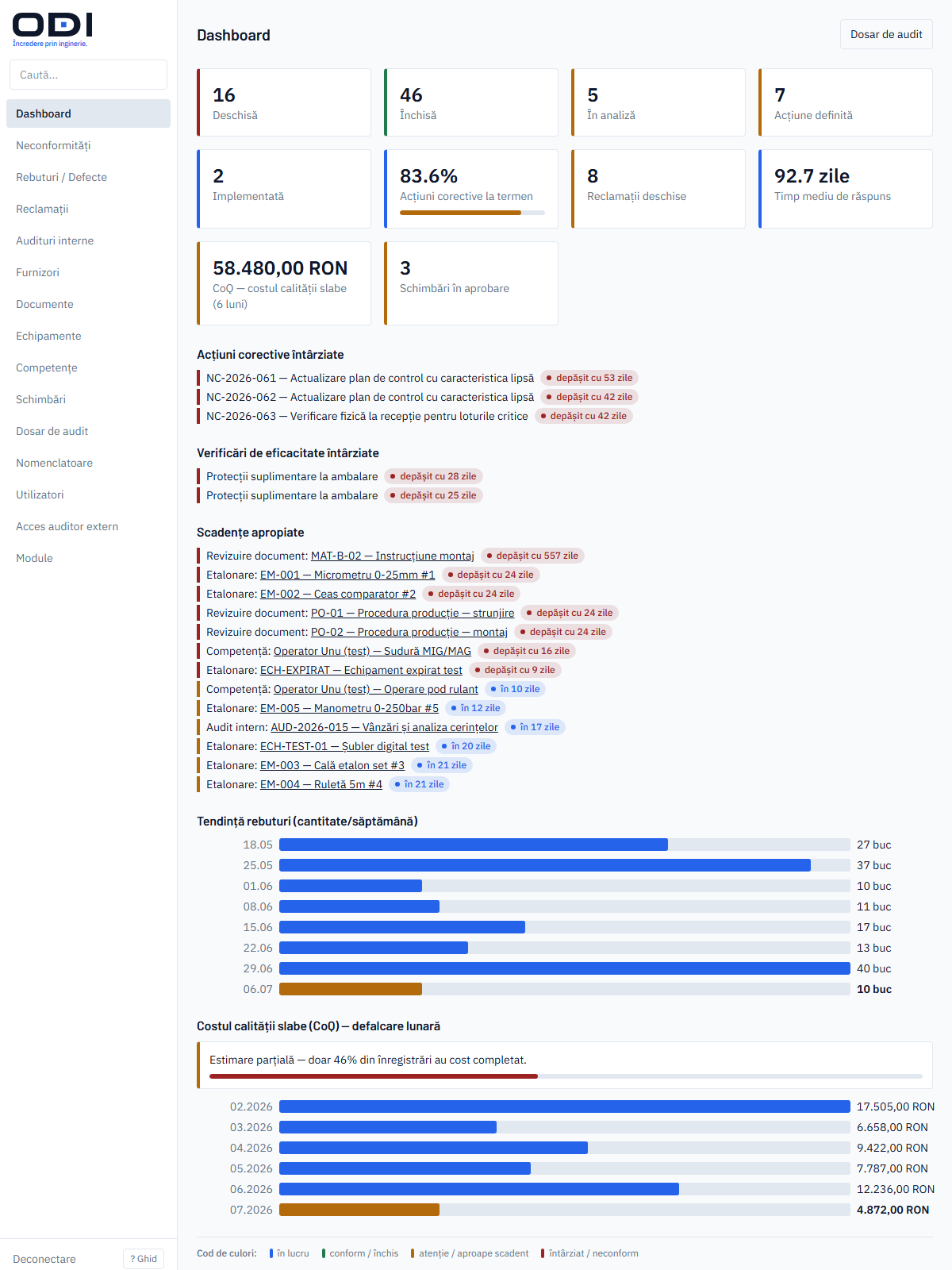 Dashboard-ul ODI cu KPI-uri, întârzieri și grafice